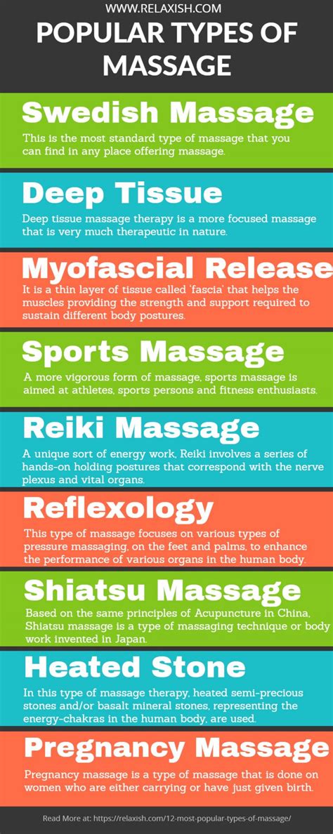 massage parlour for men|10 Best Types of Massage for Men & Their Benefits – Yes.